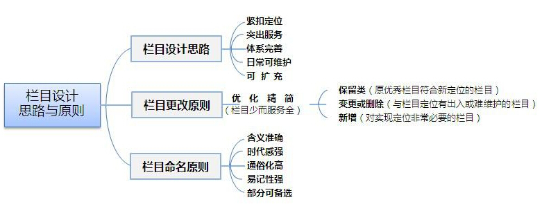 a(chn)ƷI(y)W(wng)վҎ(gu)?rn)? /> 
</p>
<p>
	<br />
</p>
    <strong>1a(chn)ƷB</strong><br />
    Ȼ҂ua(chn)Ʒģô(du)a(chn)ƷM(jn)кķǾW(wng)վSo(h)c(din)<br />
    ôǮa(chn)Ʒԓa(chn)ƷҪ҂߄ˆTϣͨ^ٶ(sh)(j)oۂ?c)ᘌ?du)҂ķM(jn)΢{(dio)oLͿģҪͨ^L͵(x)TҎ(gu)<br />
    ΂(g)a(chn)ƷB<br />
    ҂ӡC(j)N۵ģÿ(g)a(chn)ƷҪЪ(d)̖(ho)Ҏ(gu)񡢃r(ji)P(gun)(sh)<br />
    ңǈDĲïoÿ(g)a(chn)Ʒͮa(chn)Ʒ(x)(ji)ψDƬ<br />
    SԒĔzҕl׌L͸ֱ^˽ԓӡC(j)<br />
    ңÿ(g)a(chn)ƷBԼӂ(g)(q)(dng)doֱc(din)d(q)(dng)Լԓa(chn)ƷҊ}朽ӣ<br />
<strong>    2ɽ͑</strong><br />
    ɽ͑ģʽӆģʽչʾ***˾ӆُ(gu)**̖(ho)a(chn)Ʒһ_(ti)...ߺ**˾sֱ朽|(zh)չʾ͑Σ<br />
<p>
	    ߀Ҏ(gu)һ(g)Na(chn)ƷĿL͕(hu)֪ķNa(chn)ƷǸmڴ(sh)Ⱥ
</p>
<p>
	<strong style=